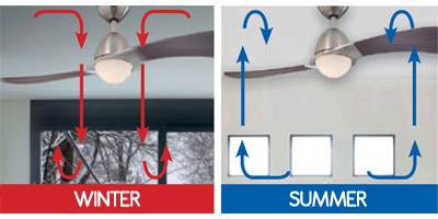 Fan with light summer - winter use