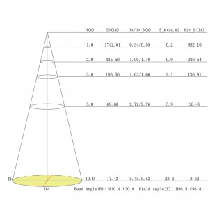 Foco de techo empotrable LED Garda (12W - 2700ºK)