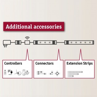 Tira LED 3 metros MaxLED Basic Set RGBW IP44 (20W)