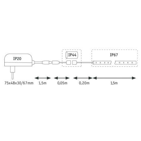 Tira LED 1.5 metros MaxLED Flow Basic Set (22.2W)