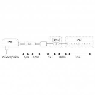 Tira LED 1.5 metros MaxLED Flow Basic Set RGB (13.5W)