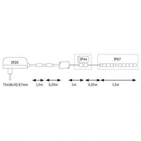 Tira LED 1.5 metros MaxLED Flow Basic Set RGB (13.5W)