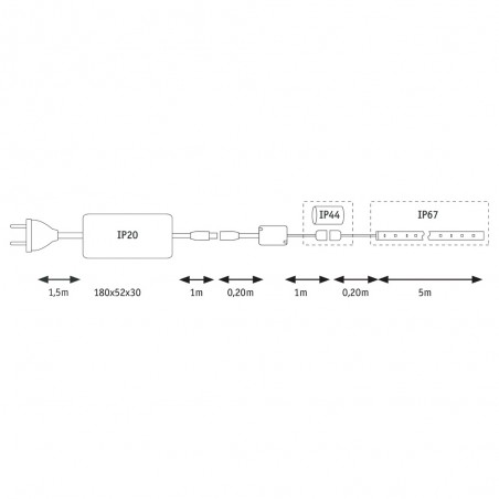 Tira LED 5 metros MaxLED Flow Basic Set RGB (43W)