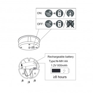 Lámpara de pie LED con panel solar Roca (1W)