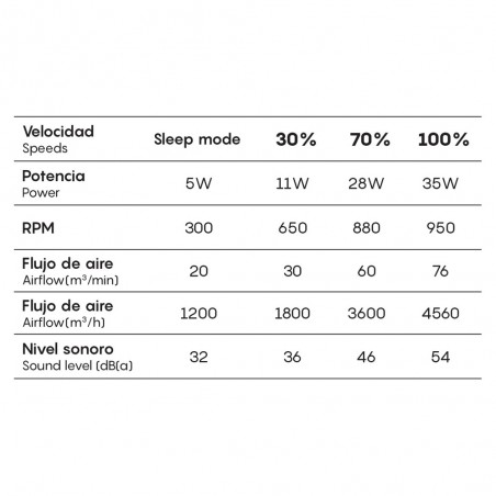 Plafón Ventilador LED Indonesia (70W)