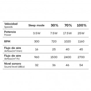 Ventilador LED de exterior Indonesia Mini (55W)