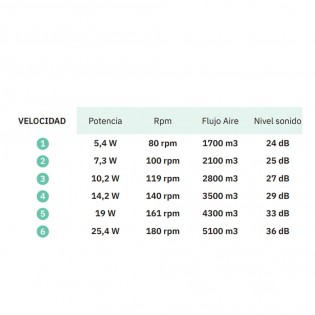 Ventilador de techo Aquilo