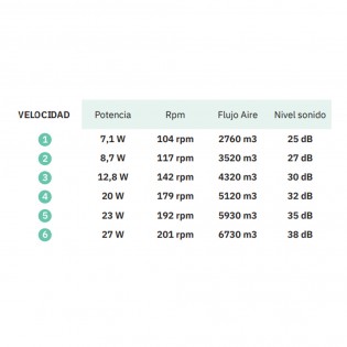 Ventilador de techo Led Argestes CCT (22W)