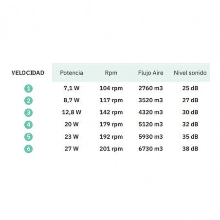 Ventilador de techo Led Argestes CCT (22W)