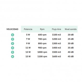 Ventilador Plafón Led Bora CCT (60W)