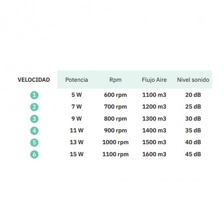Ventilador Plafón Led Bora CCT (60W)