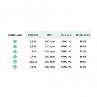 Ventilador de techo LED Canea CCT (24W)