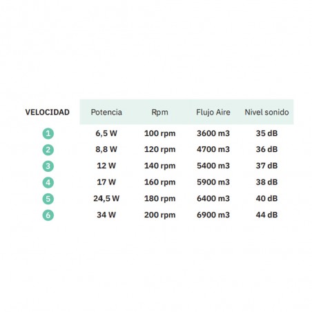 Ventilador de techo LED Canea CCT (24W)