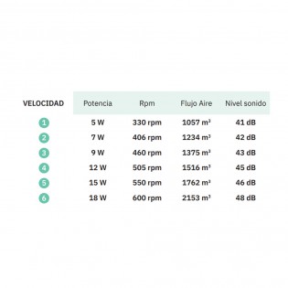 Ventilador de techo LED Celsius CCT (26W)