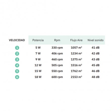Ventilador de techo LED Celsius CCT (26W)