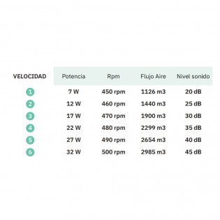 Ventilador de techo LED Chom CCT (110W) II