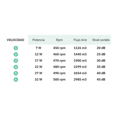 Ventilador de techo LED Chom CCT (110W) II