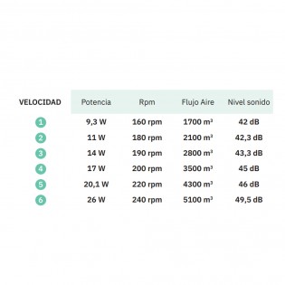 Ventilador de techo Ciro