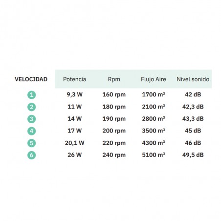 Ventilador de techo Ciro