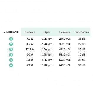 Ventilador de techo LED Coro CCT (22W)