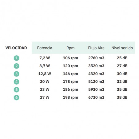 Ventilador de techo LED Coro CCT (22W)