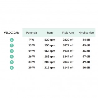 Ventilador de techo LED Cross CCT (30W)