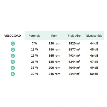 Ventilador de techo LED Cross CCT (30W)
