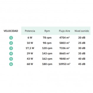 Ventilador de techo LED Galleo CCT (24W)