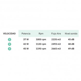 Ventilador de pie Floxo (45W)