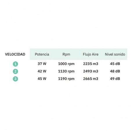 Ventilador de pie Floxo (45W)