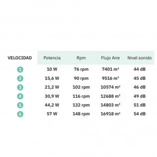 Ventilador de techo Led Grado (30W)