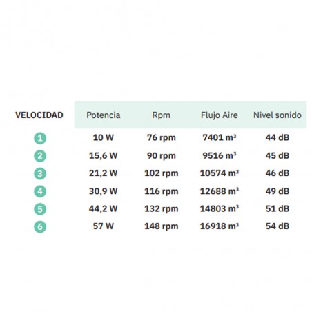 Ventilador de techo Led Grado (30W)