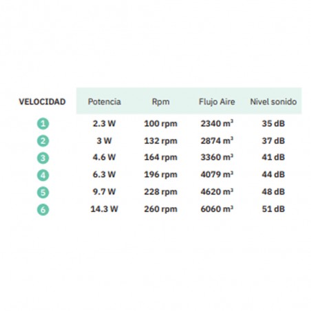 Ventilador de techo Led Gregario CCT (25W)