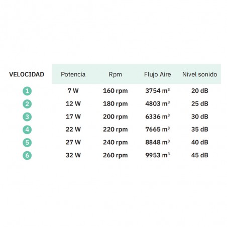 Ventilador LED con aspas plegables Kai CCT (72W)
