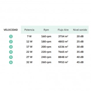 Ventilador LED con aspas retráctiles Kai CCT (72W)