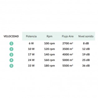 Ventilador de techo Led Kochi CCT II (18W)