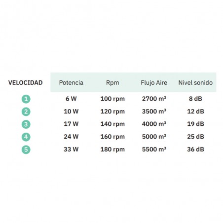 Ventilador de techo Led Kochi CCT II (18W)