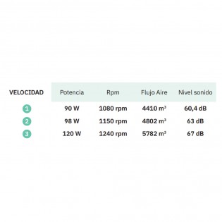 Ventilador de suelo Fresco