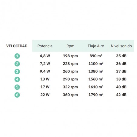 Ventilador de techo LED Kos CCT (24W)