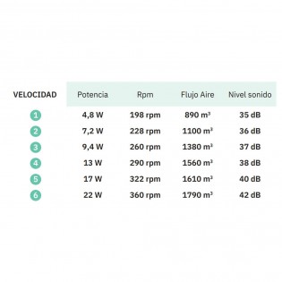 Ventilador de techo LED Kos CCT (24W) II