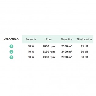 Ventilador de suelo Libis (60W)