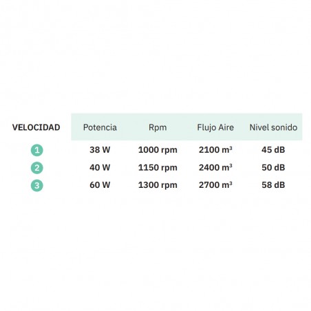 Ventilador de suelo Libis (60W)