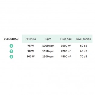Ventilador de suelo Libis (100W)