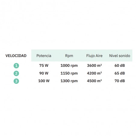 Ventilador de suelo Libis (100W)