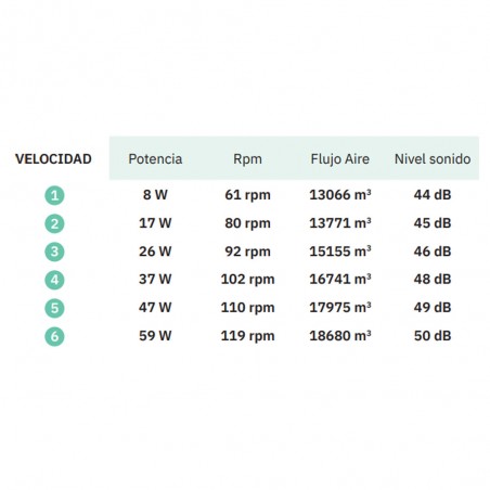 Ventilador de techo LED Marea CCT (30W)