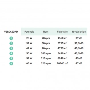 Ventilador de techo LED Moncayo CCT (30W)