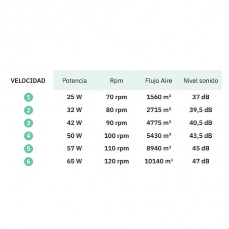 Ventilador de techo LED Moncayo CCT (30W)