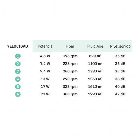 Ventilador Plafón LED Natasha CCT (24W)