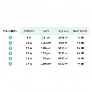 Ventilador de techo LED Oriente CCT (26W)