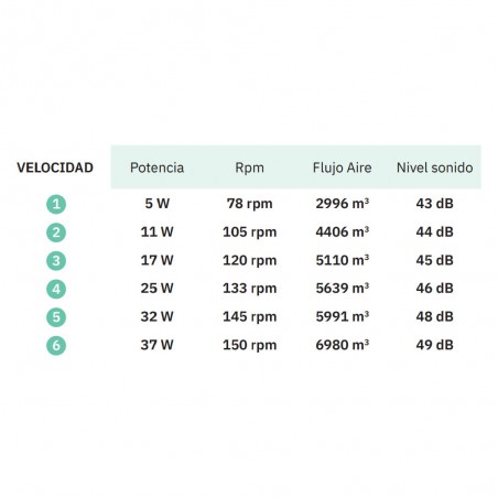 Ventilador de techo LED Oriente CCT (26W)